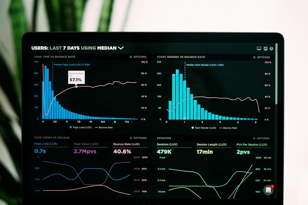 Website analytics dashboard with bounce rate and page load charts for conversion rate optimization